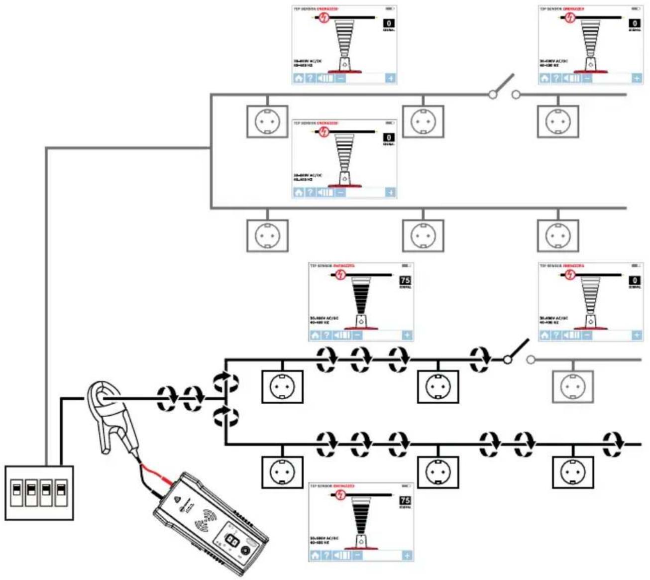 Beha-Amprobe AT8030EUR - Signal Clamp - Mapping Circuits - 1