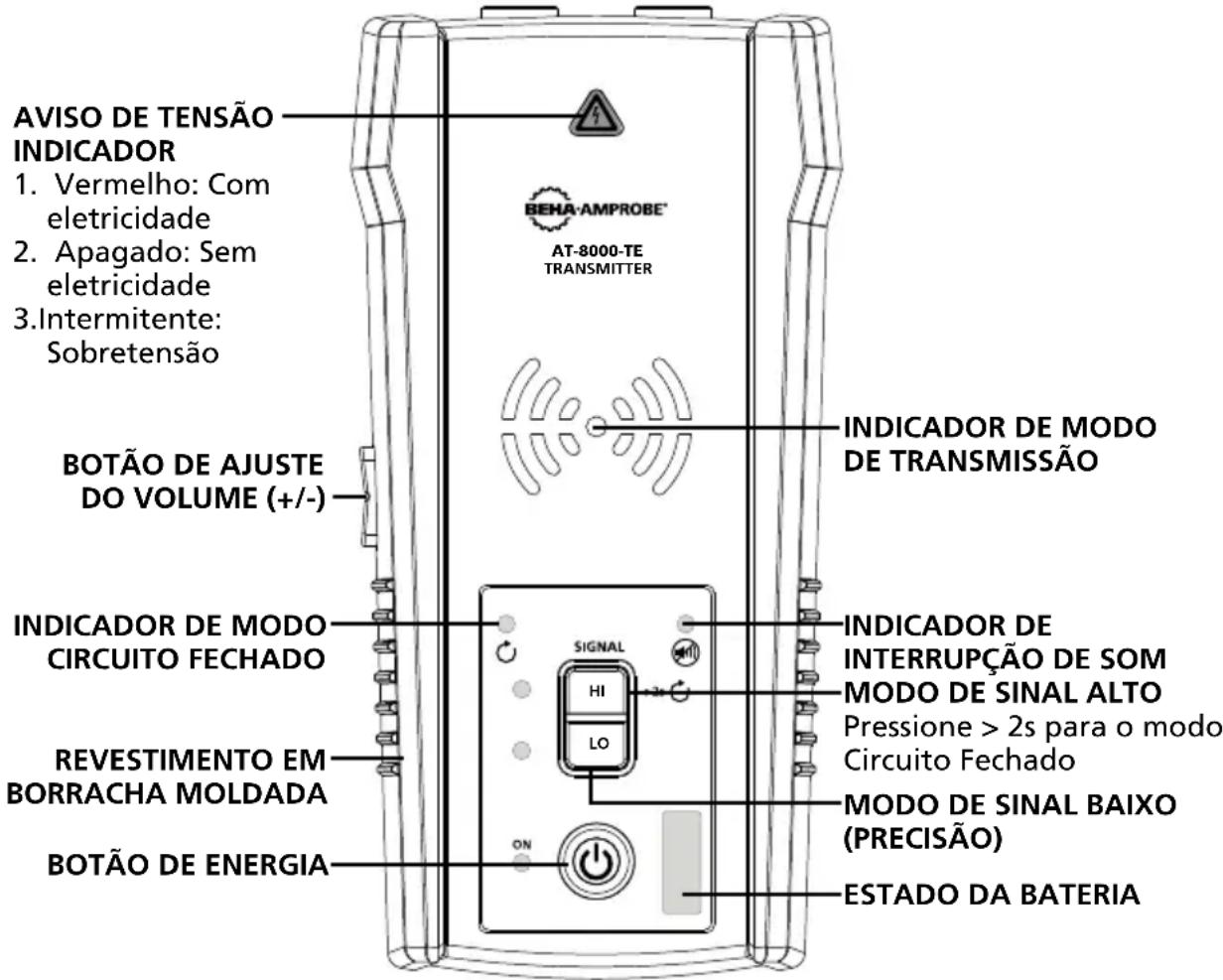 Beha-Amprobe AT8030EUR - Transmissor AT-8000-TE - 1
