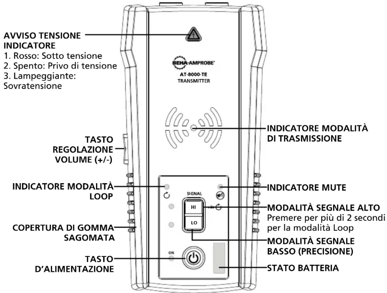 Beha-Amprobe AT8030EUR - Trasmettitore AT-8000-TE - 1