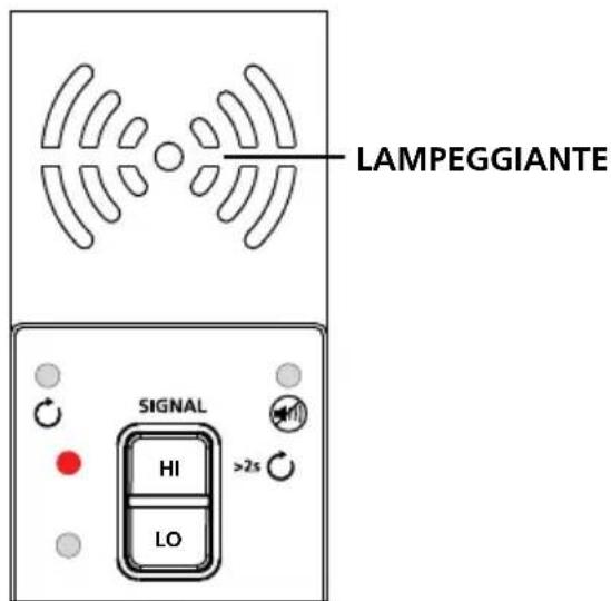 Beha-Amprobe AT8030EUR - Impostazione del trasmettitore AT-8000-TE - 1