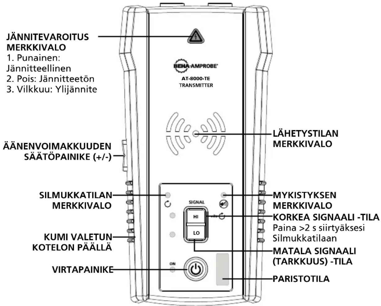 Beha-Amprobe AT8030EUR - AT-8000-TE-lähetin - 1