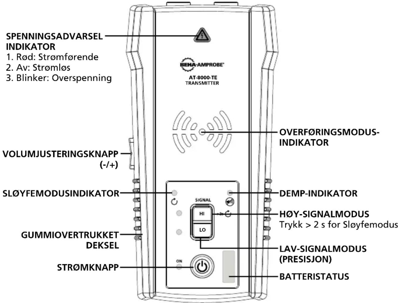 Beha-Amprobe AT8030EUR - AT-8000-TE-sender - 1