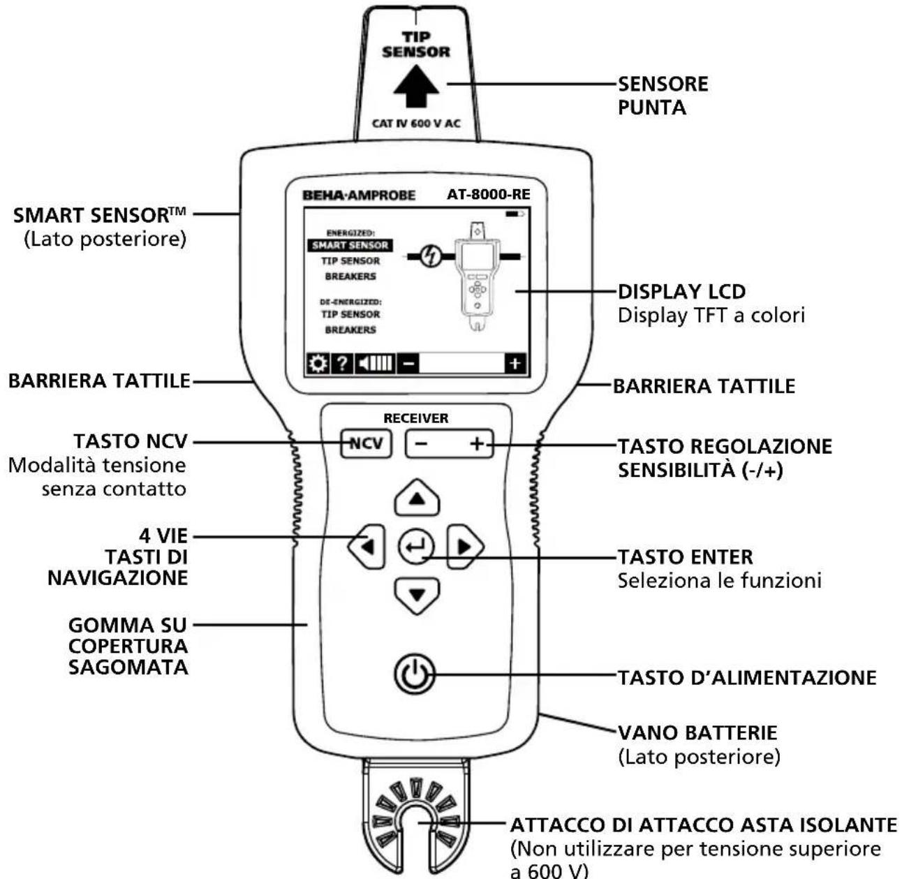 Beha-Amprobe AT8030EUR - Tracciamento attivo utilizzando un segnale generato dal trasmettitore AT-8000-TE - 1