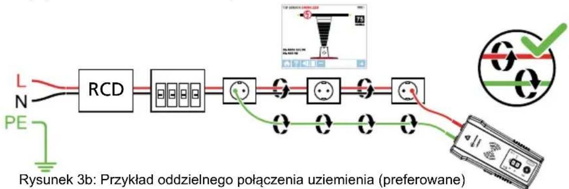 Beha-Amprobe AT8030EUR - Unikanie problemów z zanikiem sygnału z oddzielnym połączeniem zerowym lub oddzielnym połączeniem uziemienia - 2