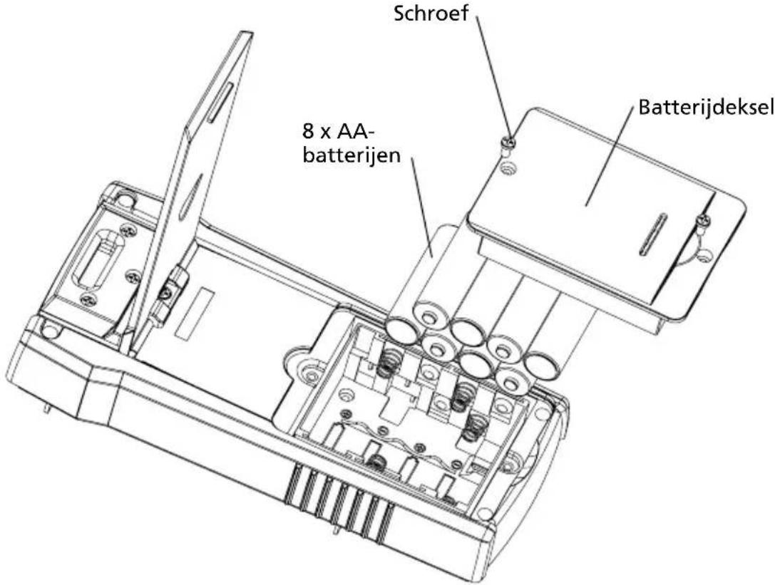 Beha-Amprobe AT8030EUR - De zenderbatterijen vervangen - 1