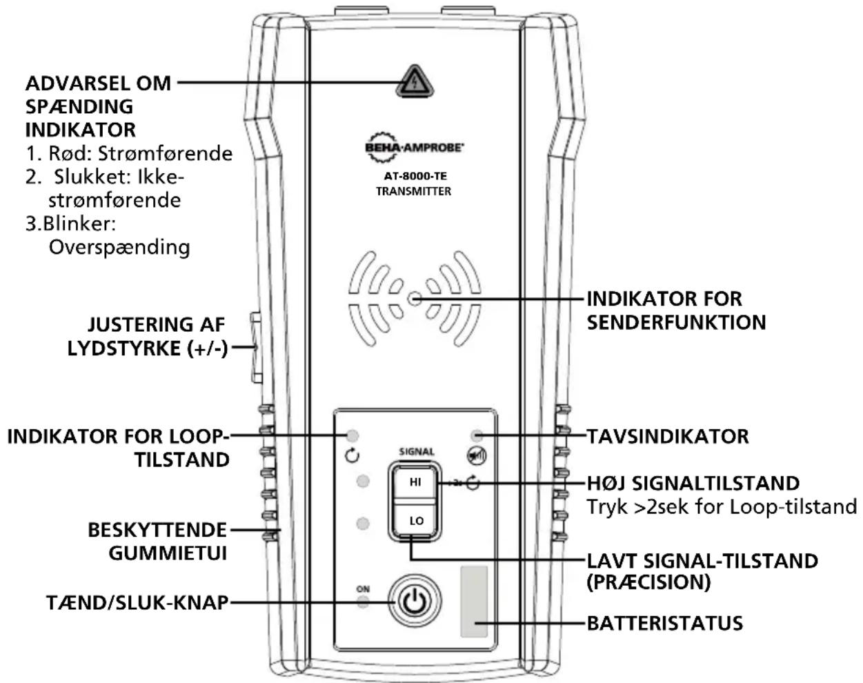 Beha-Amprobe AT8030EUR - AT-8000-TE Sender - 1