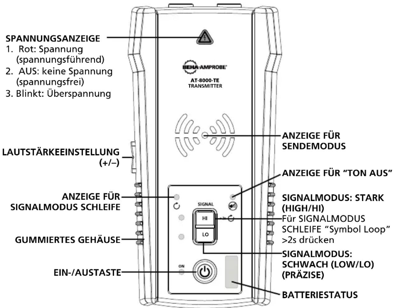 Beha-Amprobe AT8030EUR - Sender AT-8000-TE - 1