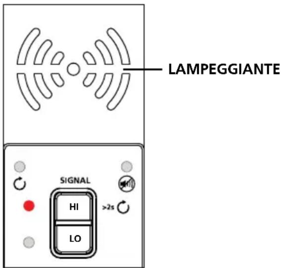 Beha-Amprobe AT8030EUR - Impostazione del trasmettitore AT-8000-TE - 1