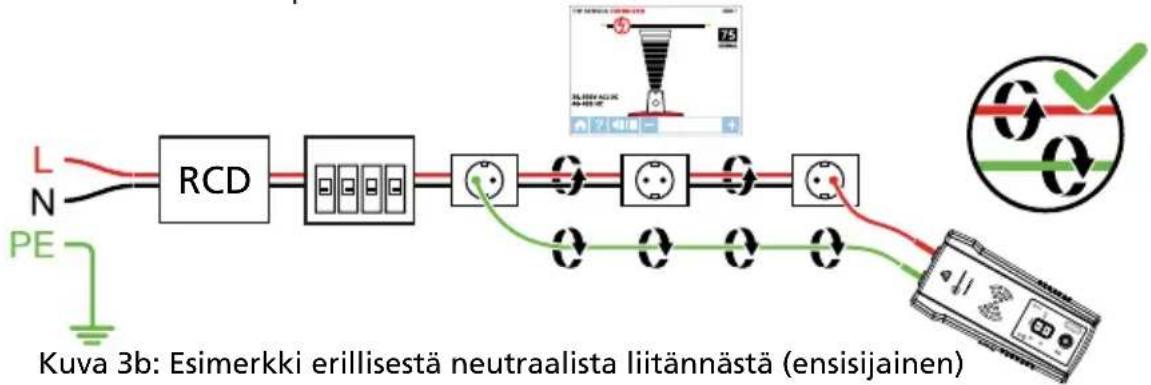 Beha-Amprobe AT8030EUR - Signaalin kumoutumisongelmien välttäminen neutraalilla tai erillisellä maadoitusliitännällä - 2