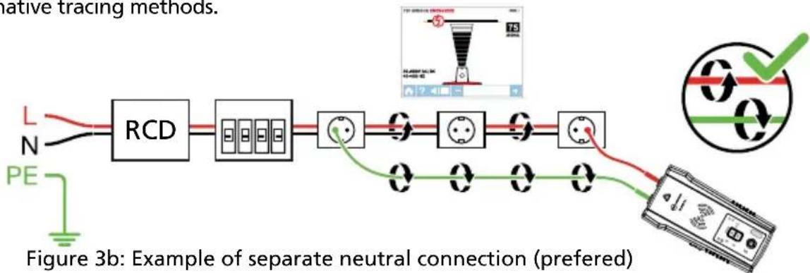 Beha-Amprobe AT8030EUR - Avoiding signal cancellation problems with a separate neutral or separate ground connection - 2