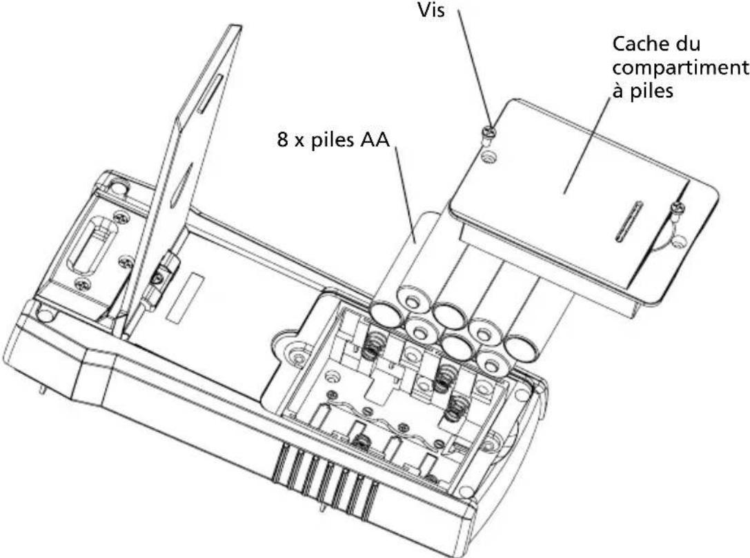 Beha-Amprobe AT8030EUR - Changer les piles du transmetteur - 1