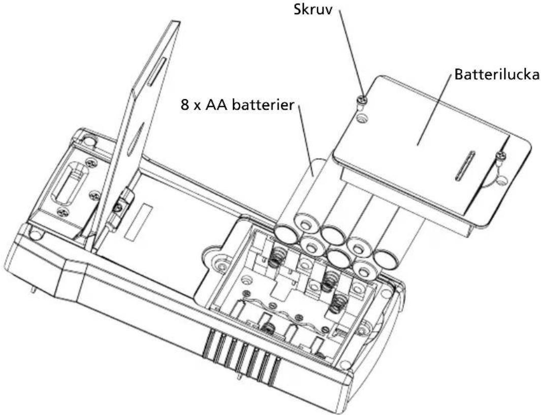 Beha-Amprobe AT8030EUR - Obs! Batterierna är inte förinstallerade i sändaren. - 1