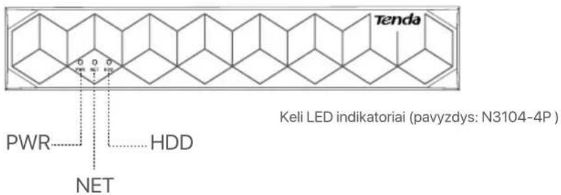 Tenda N6P16H - LED indikatorius - 2