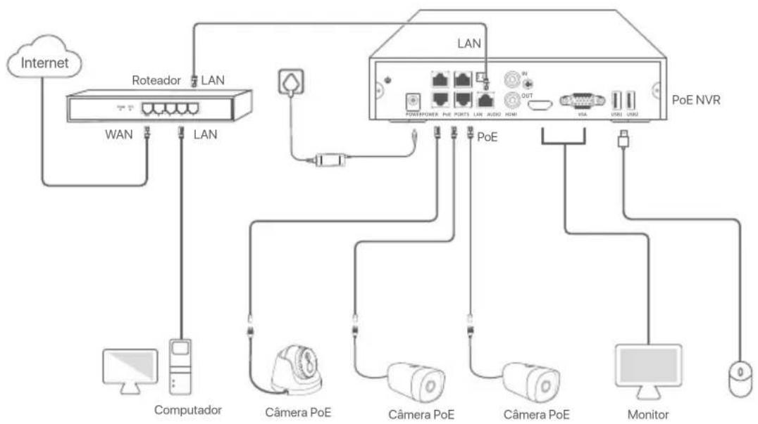 Tenda N6P16H - Il Conectar o dispositivo - 2