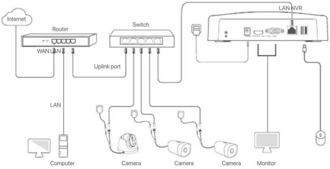 Tenda N6P16H - II Connect the device - 1