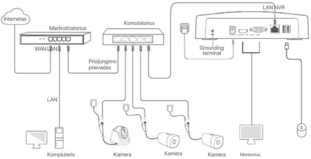 Tenda N6P16H - Il Irenginio prijungimas - 1