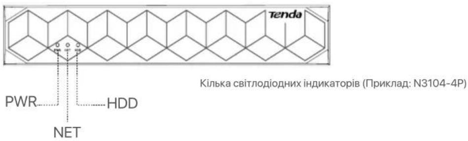 Tenda N6P16H - Світлодіодний індикатор - 2