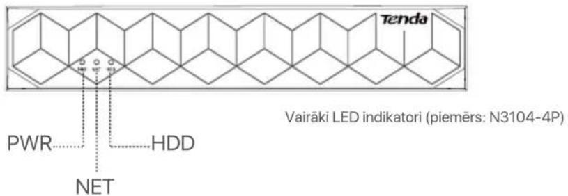 Tenda N6P16H - LED indikators - 2