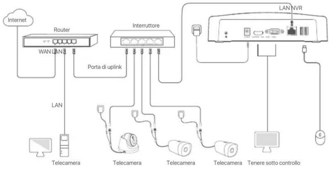 Tenda N6P16H - Il Collegare il dispositivo - 1