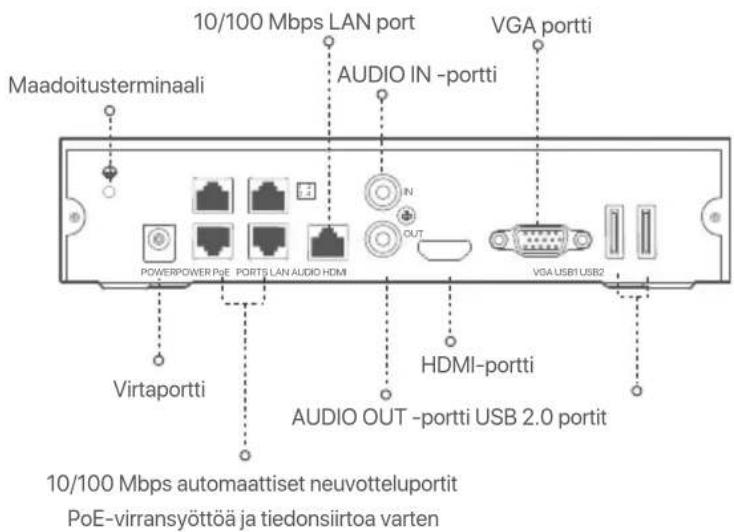 Tenda N6P16H - Takapaneeli - 2