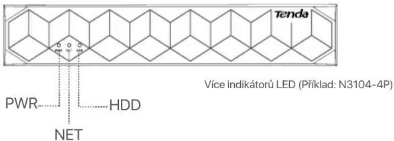 Tenda N6P16H - LED indicator - 2