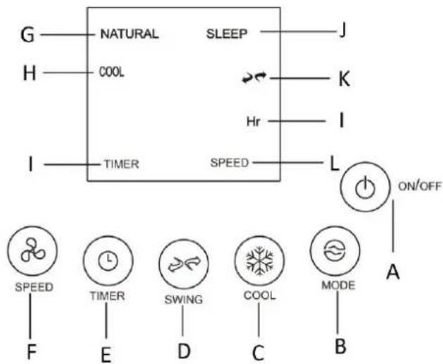 Emerio AC212916 - Control panel - 2