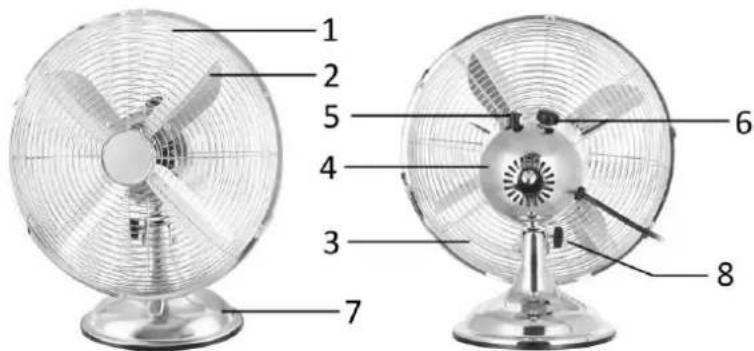 Emerio FAN103896 - BEZEICHNUNG DER TEILE - 1