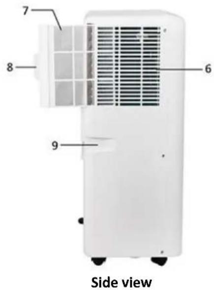Emerio PAC123542 - IMPORTANT INSTRUCTIONS - 6