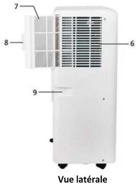 Emerio PAC123542 - INSTRUCTIONS IMPORTANTES: - 6