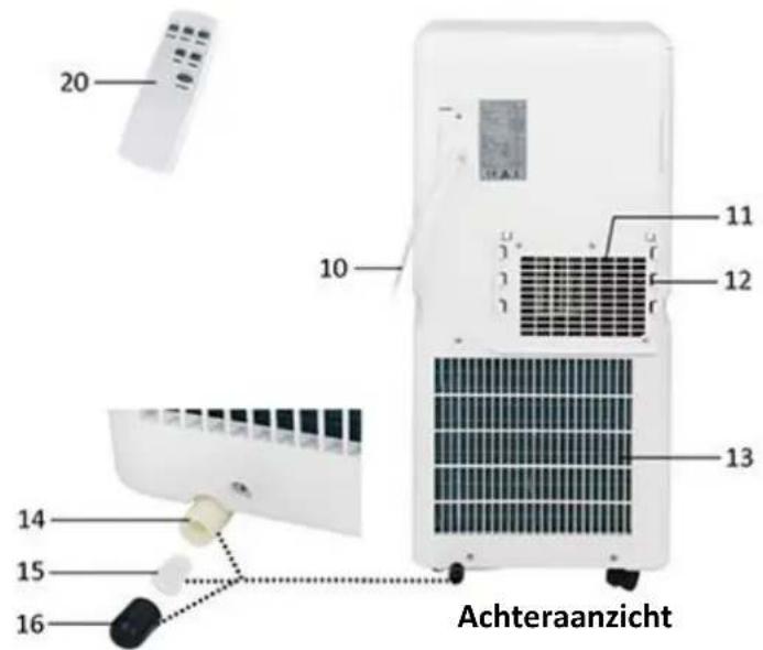 Emerio PAC123542 - Waarschuwing: Brandgevaar / ontvlambare - 6