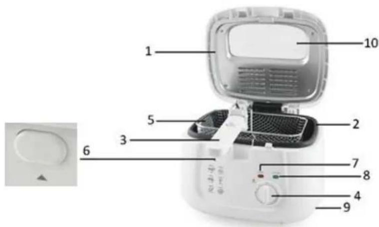 Emerio DF109033 - BESKRIVNING AV DELAR - 1
