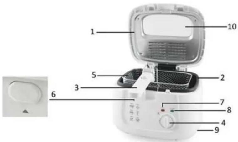 Emerio DF109033 - DESCRIPTION DES COMPOSANTS - 1
