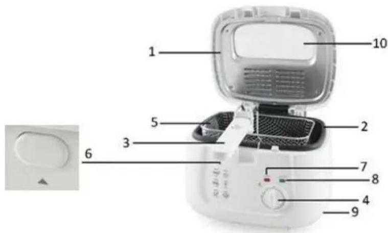 Emerio DF109033 - OPIS CZESCI - 1