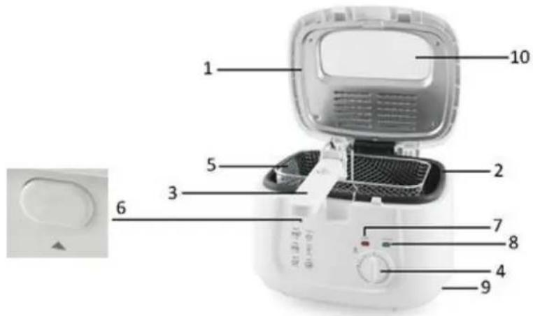 Emerio DF109033 - PARTS DESCRIPTION - 1