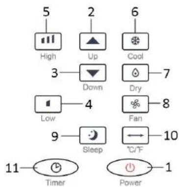 Emerio PAC127032 - Remote control - 1