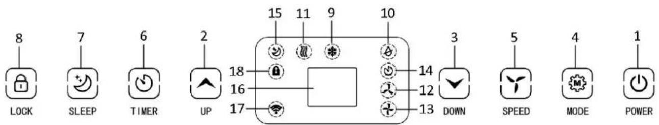 Emerio PAC127032 - Control panel - 1