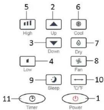 Emerio PAC127032 - Telecommande - 1
