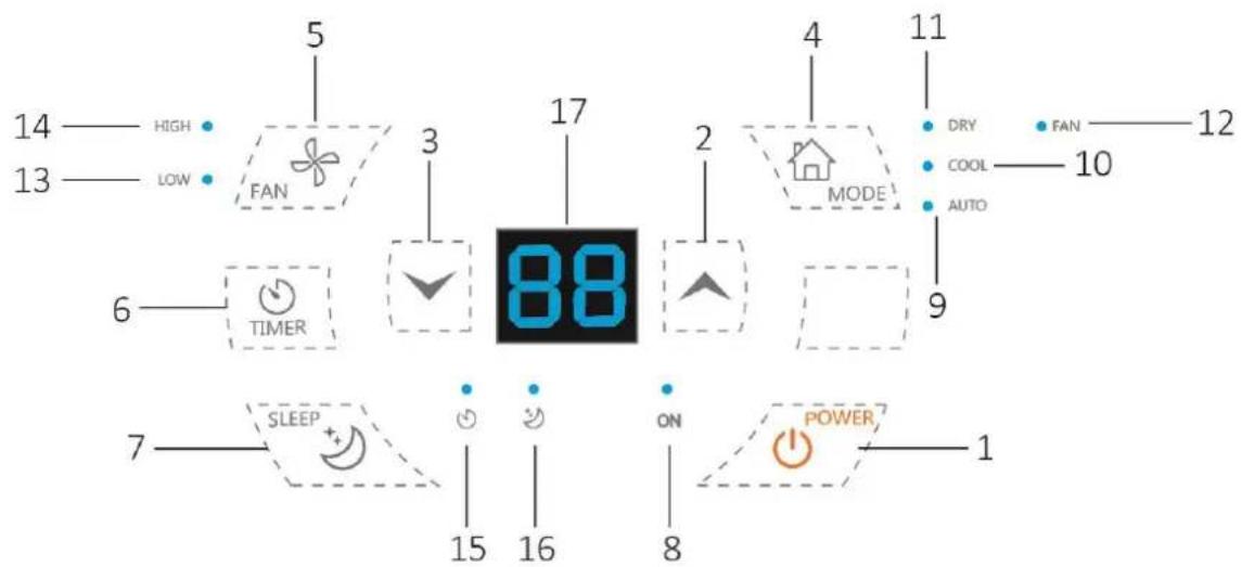 Emerio PAC125216 - Kontrollpanel - 1