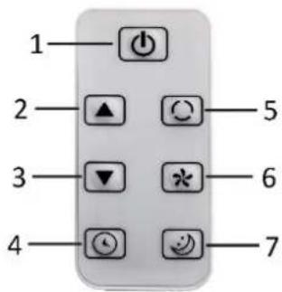 Emerio PAC125216 - Telecommande - 1
