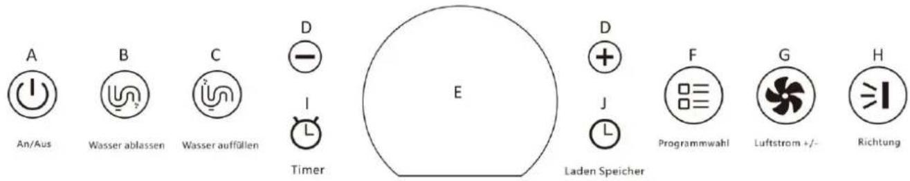 Emerio PAC127560 - Kontrollpanel - 1