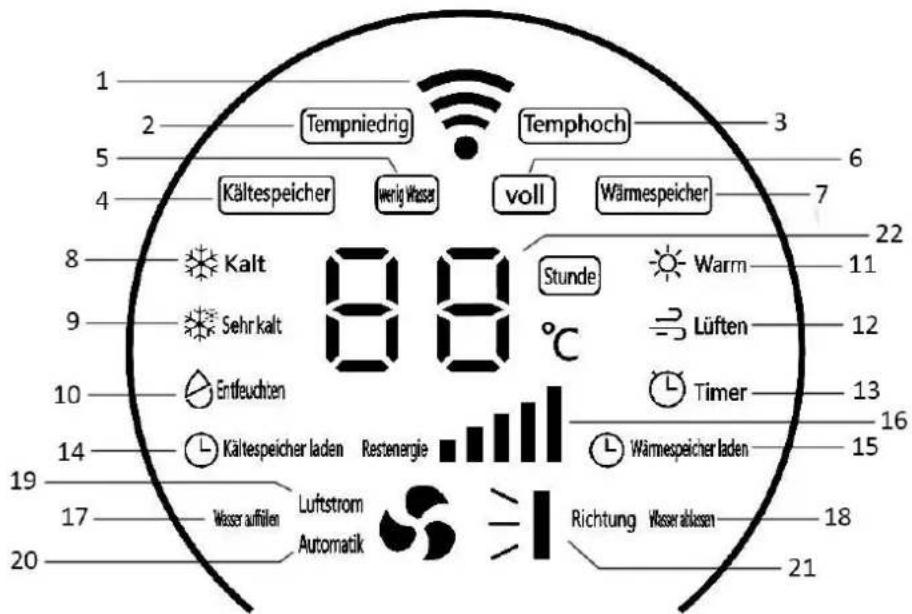 Emerio PAC127560 - Control panel - 2