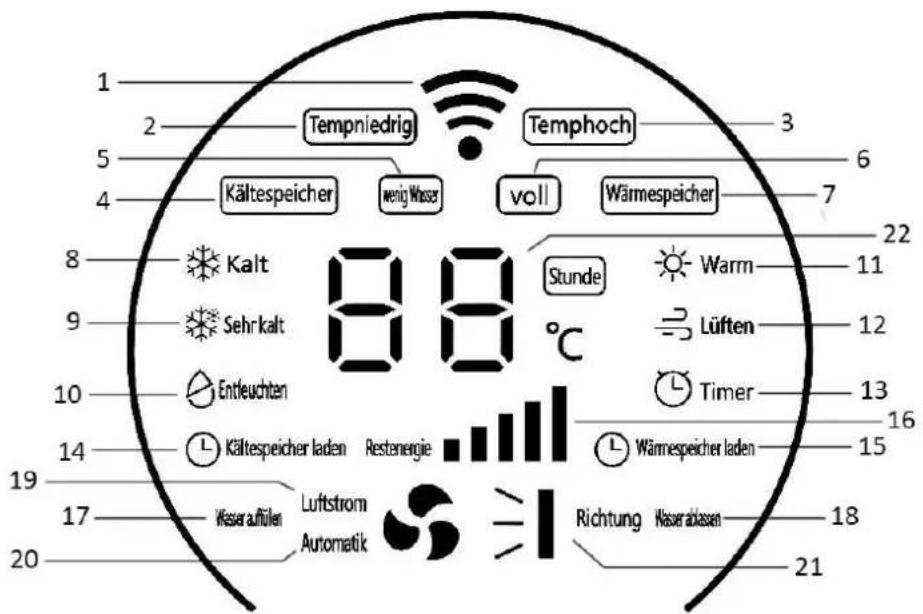 Emerio PAC127560 - Kontrollpanel - 2