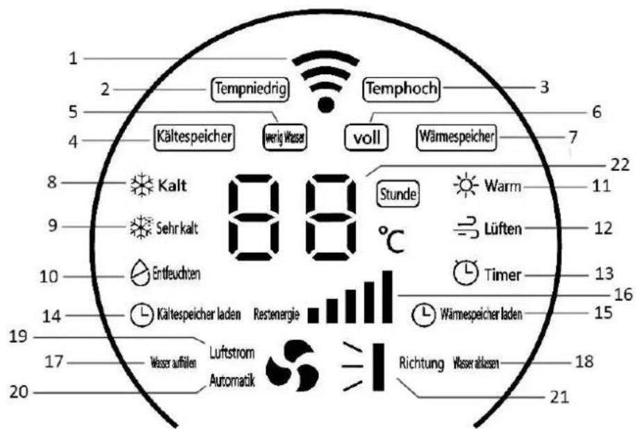 Emerio PAC127560 - Rappel spécial - 3
