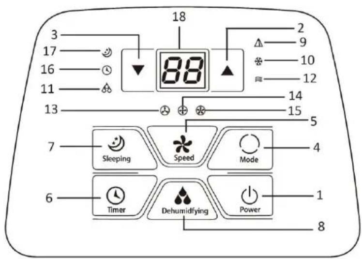 Emerio PAC125152 - Bedienfeld - 1