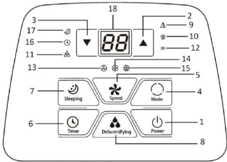 Emerio PAC125152 - Kontrollpanel - 1