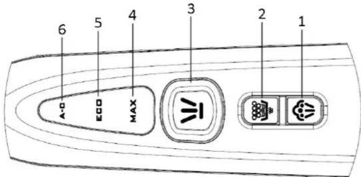 Emerio SS123248 - INLEIDING TOT DE FUNCTECONTROLELAMPJES EN KNOPPEN - 1