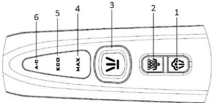 Emerio SS123248 - Description de la fonction des indicateurs et boutons - 1
