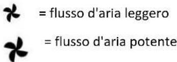 Emerio HD119518 - Impostazione del flusso d'aria - 1