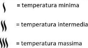 Emerio HD119518 - Impostazione della temperatura dell'aria - 1