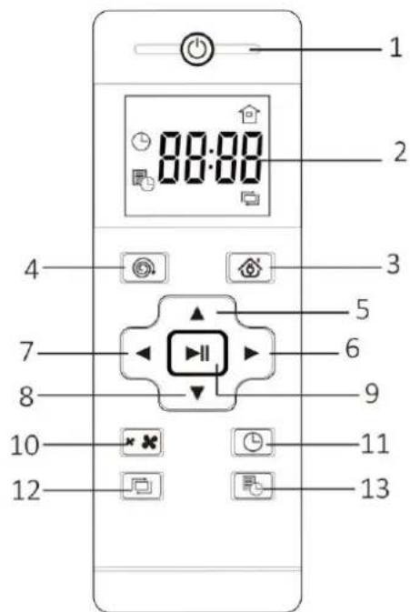 Emerio RVC124120 - Fernbedienung - 1